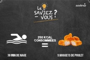 Prévention Santé par l'alimentation : Sodexo s'engage auprès des habitants des QPV  