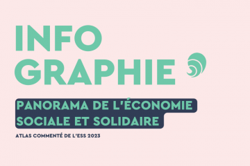 L’économie sociale et solidaire : 14 % de l’emploi privé en France - Crédit photo : DR.