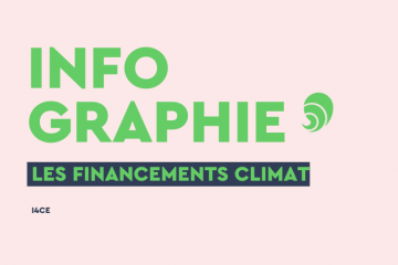 L'I4CE analyse les financements réalisés par les pouvoirs publics, les ménages et les entreprises. Crédits : Carenews. 