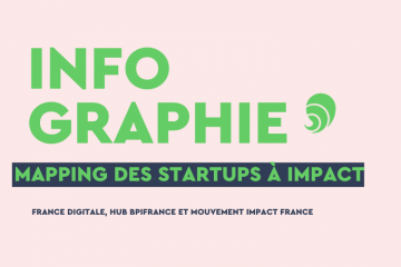 La France compte 1 142 startups à impact selon un mapping