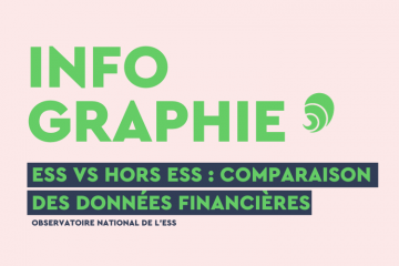 Économie sociale et solidaire vs économie classique : une étude compare les données financières