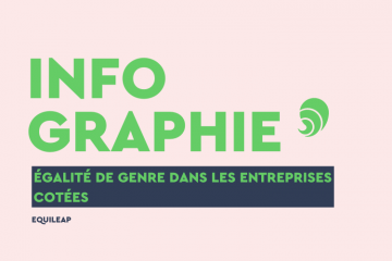 Le rapport analyse la situation pour les entreprises cotées de 27 pays. Crédits : Carenews.