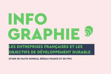 Infographie sur les objectifs de développement durable. Crédit : Carenews.