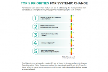 Earth Action Report - Top 5 des défis environnementaux et sociétaux  - Crédit photo : DR.