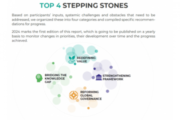 Earth Action Report 2024 : Top 4 stepping stones