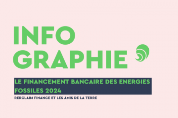 15e rapport sur le financement des énergies fossiles par le secteur bancaire. Crédits : Carenews.