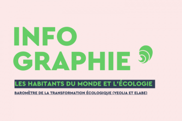 Changement climatique : les habitants du monde toujours plus conscients, mais aussi fatalistes