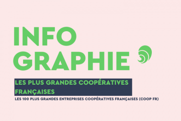 Les plus grandes coopératives françaises. Crédit : Carenews.