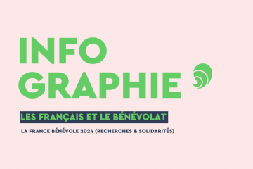 Le bénévolat en France retrouve son niveau pré-Covid