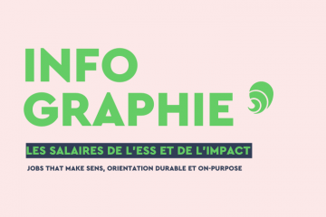 Dans l’ESS et l’impact, les salaires des cadres progressent