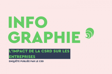 Recrutement, modèle d’affaires, budget... L’impact de la CSRD sur les entreprises
