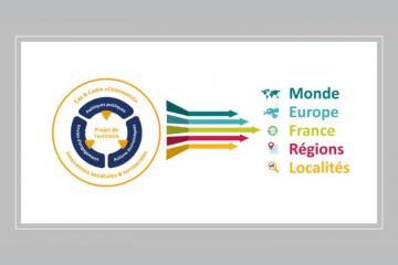 Territorialisation des transitions : c’est maintenant !