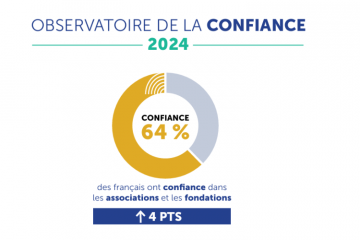 Baromètre de la confiance 2024