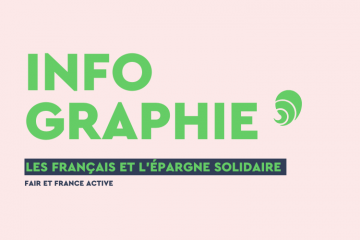 Le sondage d'OpinionWay pour Fair et France Active interroge le rapport des répondants à ce type d'épargne, dirigée vers des projets à impact social ou environnemental. Crédits : Carenews.