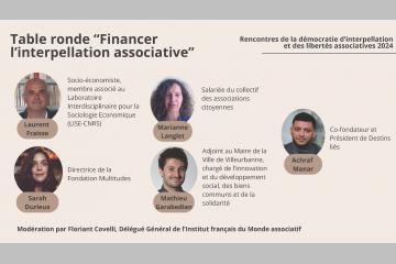 L’interpellation associative face aux enjeux de financement : regards croisés.