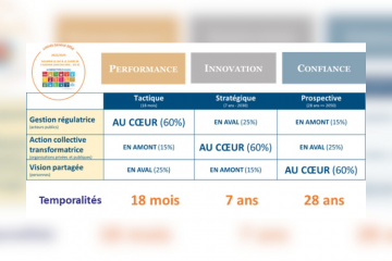 Des outils concrets pour définir des trajectoires durables et inclusives
