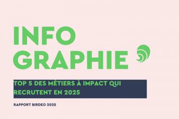 Les 5 métiers à impact qui recrutent en 2025