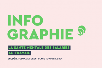 Qualité de vie au travail : 22 % des salariés estiment que leur activité professionnelle a un impact négatif sur leur santé mentale