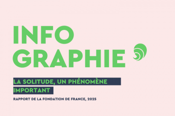 En 2024, 24 % des Français de plus de 15 ans, soit près d’un Français sur quatre affirme se sentir seul, contre 21 % en 2023, rapporte la Fondation de France.  Crédit : Carenews