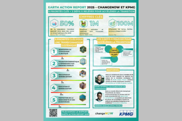 Infographie Earth Action Report 2025