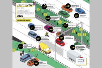 Infographie autoroute - Baromètre 2025