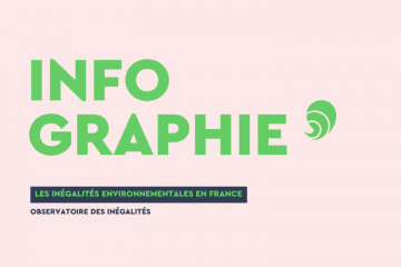 L’Observatoire des inégalités alerte sur les inégalités environnementales 