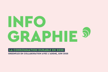 Consommation responsable : une mobilisation collective en baisse malgré une conscience écologique stable 