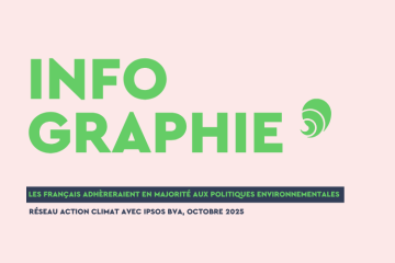 Artificialisation, pesticides, rénovation... La majorité des Français favorable aux politiques environnementales ?  