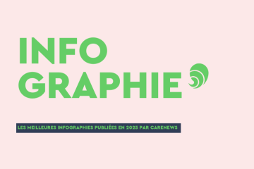 Les meilleures infographies de Carenews en 2025