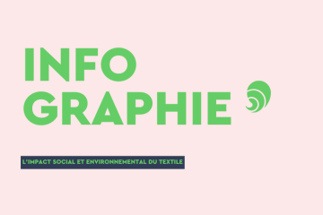 Pourquoi le modèle de la fast-fashion est insoutenable  