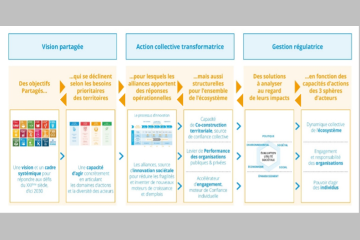 2026 : NOUVEAUX ENJEUX, NOUVELLES ALLIANCES, NOUVELLES METHODES 
