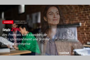 Citer une femme cheffe d’entreprise ? IMPOSSIBLE pour 71 % des Français.