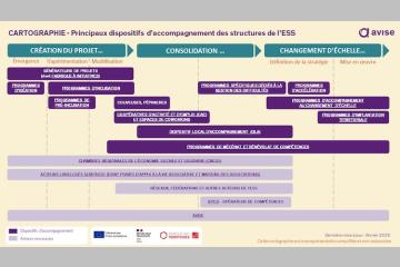 Une cartographie pour orienter les structures de l'ESS vers les bons dispositifs d'accompagnement