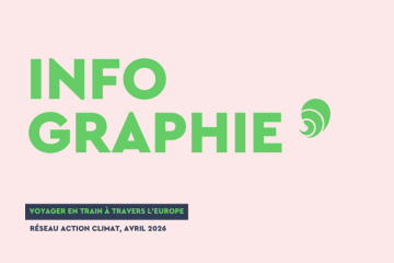 Voyager en train à travers l’Europe, un « casse-tête » : comment changer les choses ?  