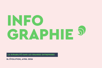 CSRD : comment les entreprises prennent en compte les impacts sociaux et environnementaux de leur activité 