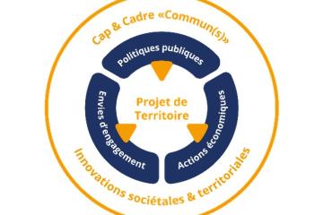 COOPERER EFFICACEMENT :  VOUS VOULEZ DES PREUVES ?