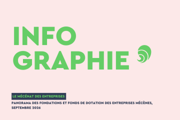 Entreprises mécènes : des moyens qui diminuent mais des soutiens plus approfondis 