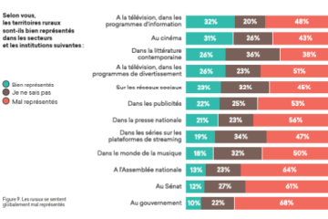 Raconter les ruralités : reprendre la main sur nos récits