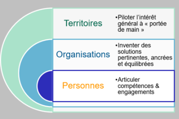 AGIR ENSEMBLE A 3 ECHELLES !