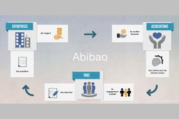 Abibao : convertir son temps en argent pour soutenir des associations 