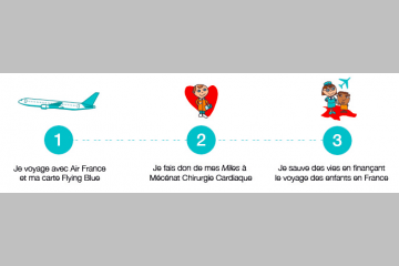 Programme Flying Blue d'Air France /KLM : Des points fidélité qui ont du coeur