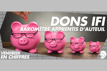 [CHIFFRE] Baromètre Apprentis d’Auteuil sur le don ISF/IFI : baisse préoccupante