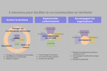 Embarquez dès le 3 avril pour un voyage à la découverte de la co-construction te