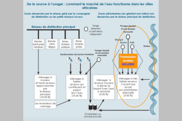 La méthode DICLORO - pour qui ?