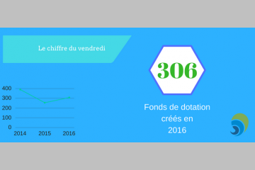 [LE CHIFFRE DU VENDREDI] La création des fonds de dotation en hausse en 2016