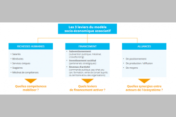 Comprendre l’hybridation des modèles socio-économiques