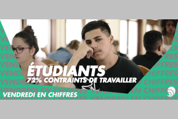 [CHIFFRE] 72 % des étudiants travaillent pour subvenir à leurs besoins