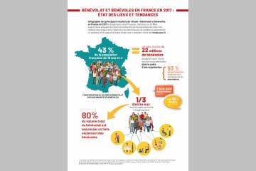 Infographie - Le bénévolat en France en 2017