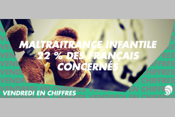 [CHIFRES] 22 % des Français se disent victimes de maltraitance infantile
