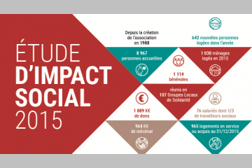 Parution de l'Etude d'Impact 2015